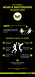 Importance of wearing a mouthguard infographic
