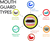 Mouth Guard types