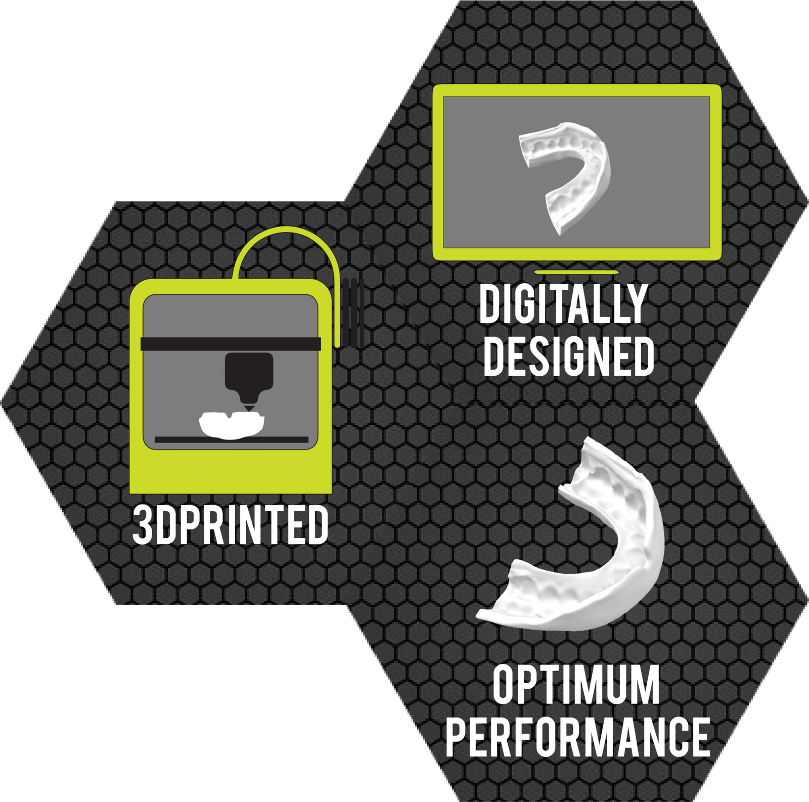 3D Printed Mouthguards
